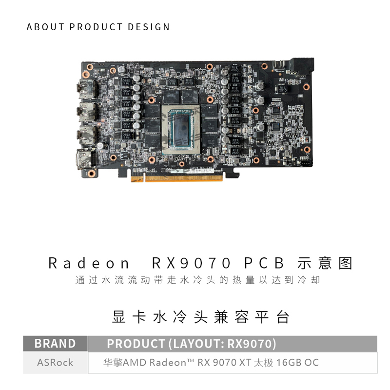 Blok GPU Bykski A-AR9070XTTC-X - Rx 9070 Xt ulasan dan harga