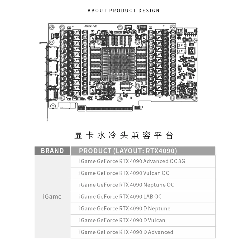 Blok GPU Bykski untuk Kartu Vi - Rtx 4090 Water Block ulasan dan harga